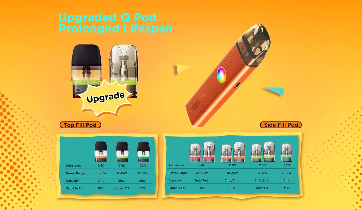 Geek Vape Q pod resistance options: 0.4, 0.6, 0.8 and 1.2 ohm